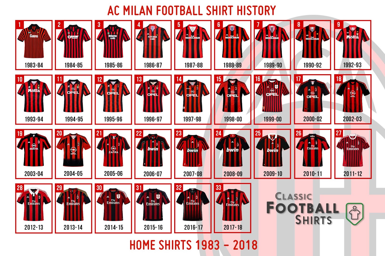 Goodbye Three Stripes Our Top 5 Adidas Milan Home Kits Ever